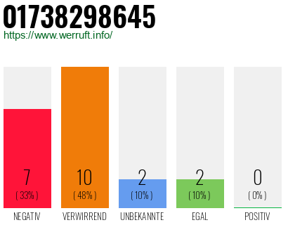 Rufnummer 01738298645 Telefonnummer 01738298645