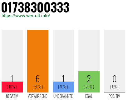 Telefonnummer 01738300333