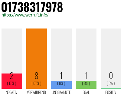 Rufnummer 01738317978 Telefonnummer 01738317978