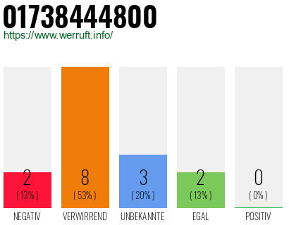 Rufnummer 01738444800 Telefonnummer 01738444800