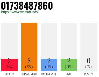 Rufnummer 01738487860 Telefonnummer 01738487860