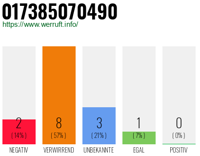 Rufnummer 017385070490 Telefonnummer 017385070490