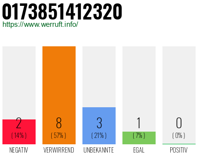 Rufnummer 0173851412320 Telefonnummer 0173851412320