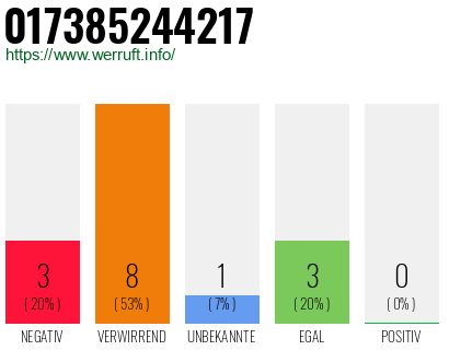 Rufnummer 017385244217 Telefonnummer 017385244217