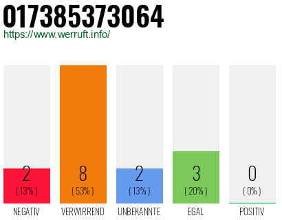 Rufnummer 017385373064 Telefonnummer 017385373064