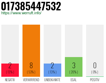 Rufnummer 017385447532 Telefonnummer 017385447532