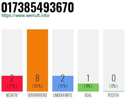 Rufnummer 017385493670 Telefonnummer 017385493670