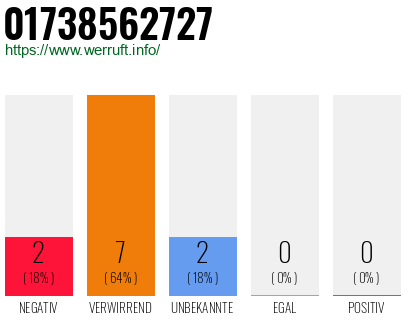 Telefonnummer 01738562727