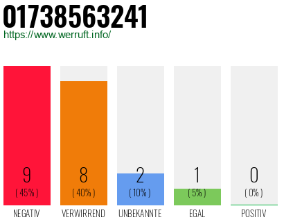 Rufnummer 01738563241 Telefonnummer 01738563241