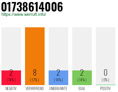 Telefonnummer 01738614006