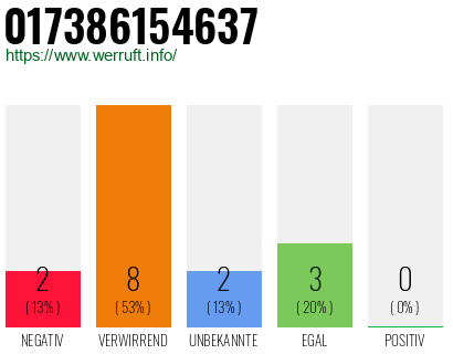 Rufnummer 017386154637 Telefonnummer 017386154637
