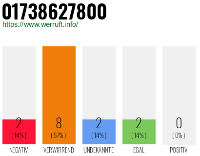 Rufnummer 01738627800 Telefonnummer 01738627800
