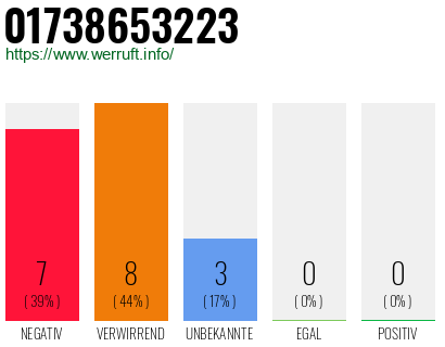 Rufnummer 01738653223 Telefonnummer 01738653223