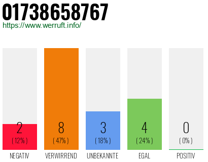 Rufnummer 01738658767 Telefonnummer 01738658767