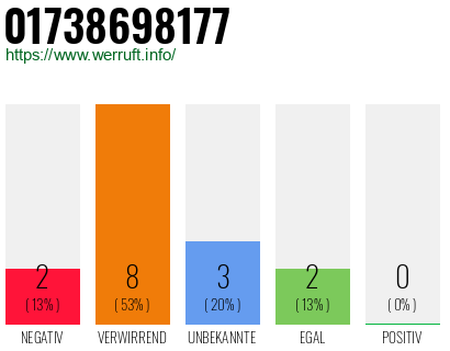Telefonnummer 01738698177