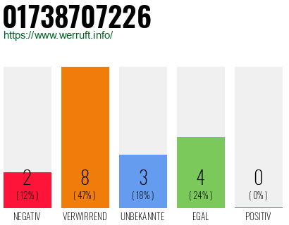 Rufnummer 01738707226 Telefonnummer 01738707226