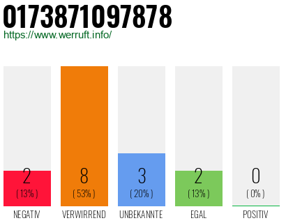 Rufnummer 0173871097878 Telefonnummer 0173871097878