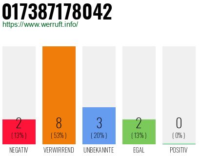 Rufnummer 017387178042 Telefonnummer 017387178042