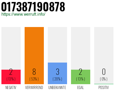 Rufnummer 017387190878 Telefonnummer 017387190878