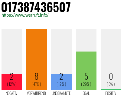Rufnummer 017387436507 Telefonnummer 017387436507