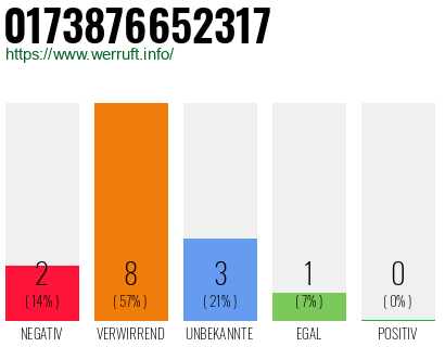 Rufnummer 0173876652317 Telefonnummer 0173876652317