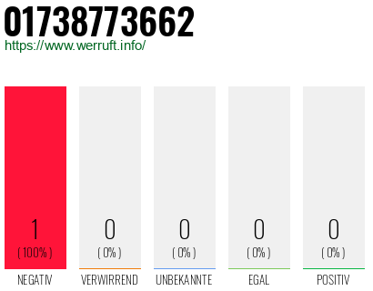 Telefonnummer 01738773662