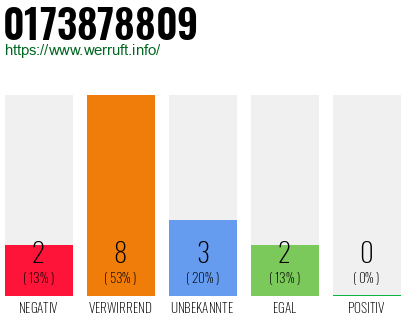Rufnummer 0173878809 Telefonnummer 0173878809