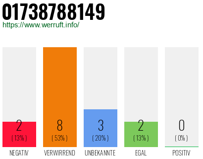 Rufnummer 01738788149 Telefonnummer 01738788149