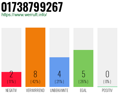 Rufnummer 01738799267 Telefonnummer 01738799267