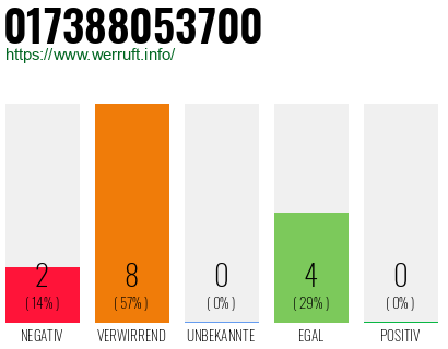Rufnummer 017388053700 Telefonnummer 017388053700