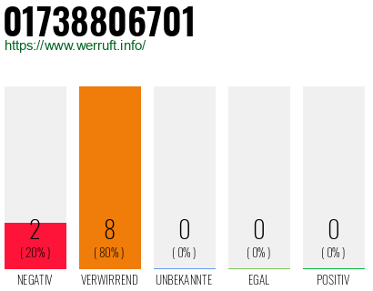 Rufnummer 01738806701 Telefonnummer 01738806701