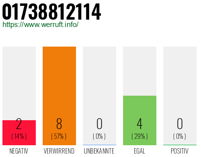 Rufnummer 01738812114 Telefonnummer 01738812114