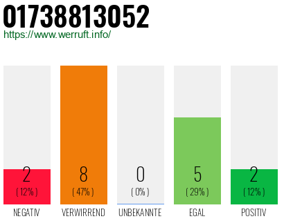 Rufnummer 01738813052 Telefonnummer 01738813052