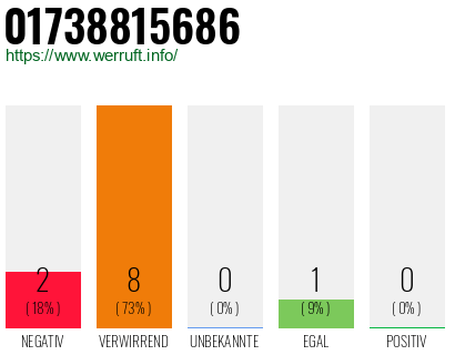 Rufnummer 01738815686 Telefonnummer 01738815686