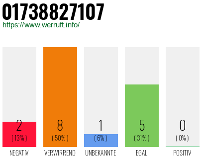 Rufnummer 01738827107 Telefonnummer 01738827107