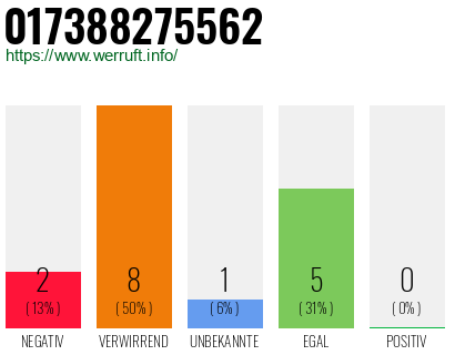 Rufnummer 017388275562 Telefonnummer 017388275562