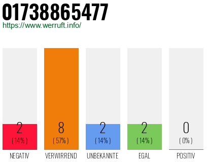 Rufnummer 01738865477 Telefonnummer 01738865477