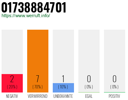 Telefonnummer 01738884701