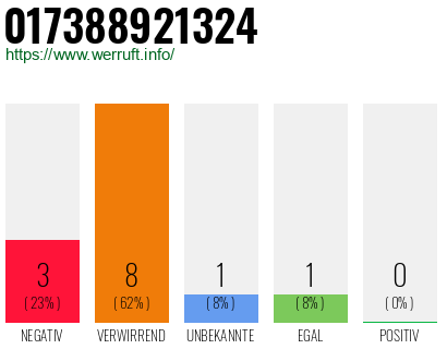 Rufnummer 017388921324 Telefonnummer 017388921324