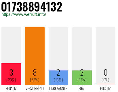Rufnummer 01738894132 Telefonnummer 01738894132