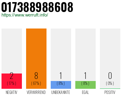 Rufnummer 017388988608 Telefonnummer 017388988608