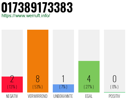 Rufnummer 017389173383 Telefonnummer 017389173383