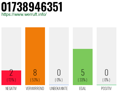 Rufnummer 01738946351 Telefonnummer 01738946351