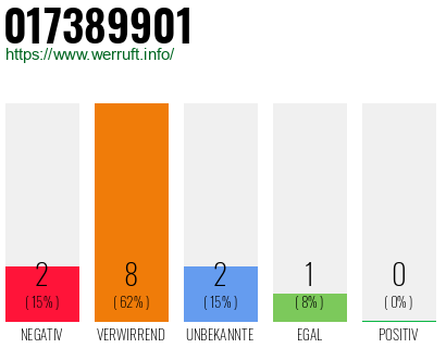 Rufnummer 017389901 Telefonnummer 017389901