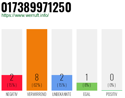 Rufnummer 017389971250 Telefonnummer 017389971250