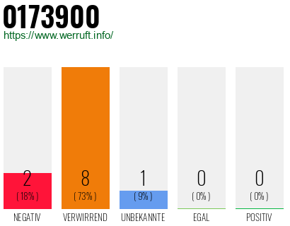 Rufnummer 0173900 Telefonnummer 0173900