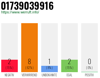 Rufnummer 01739039916 Telefonnummer 01739039916