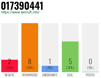 Rufnummer 017390441 Telefonnummer 017390441