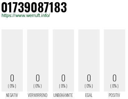 Telefonnummer 01739087183