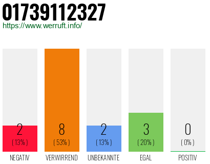 Telefonnummer 01739112327